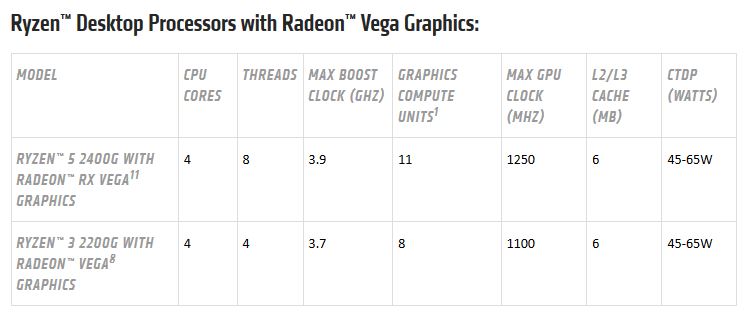 Risorsa grafica - foto, screenshot o immagine in genere - relativa ai contenuti pubblicati da amdzone.it | Nome immagine: news27652_AMD-Ryzen-CES-2018_2.jpg