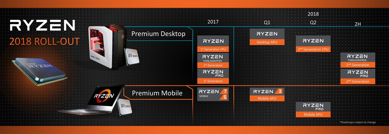 Immagine pubblicata in relazione al seguente contenuto: AMD lancer i processori per desktop Ryzen di seconda generazione in aprile | Nome immagine: news27661_AMD-2nd-generation-Ryzen-desktop-CPU_2.jpg
