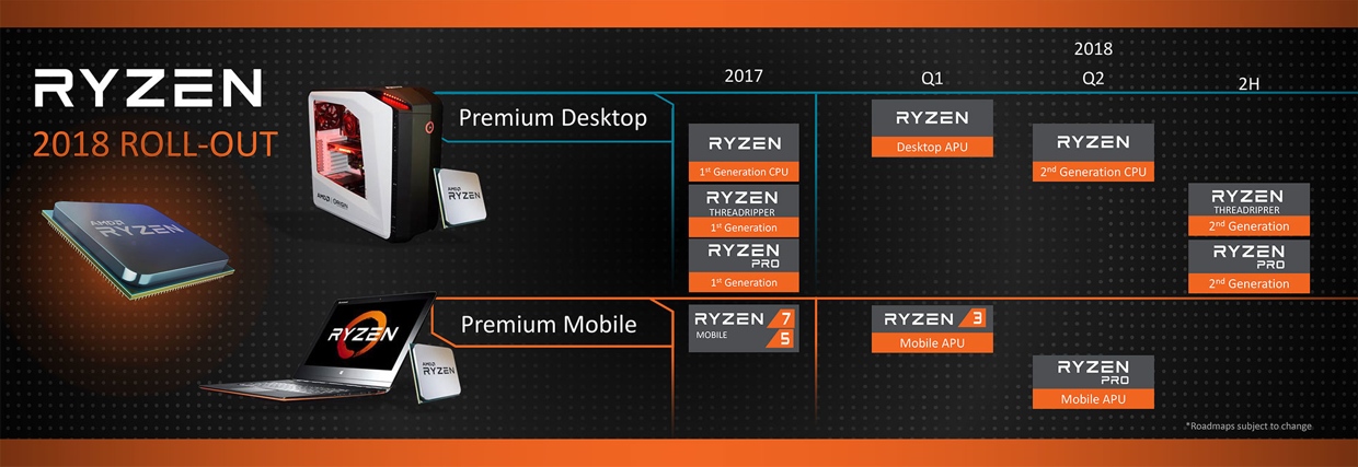 Risorsa grafica - foto, screenshot o immagine in genere - relativa ai contenuti pubblicati da amdzone.it | Nome immagine: news27661_AMD-2nd-generation-Ryzen-desktop-CPU_2.jpg