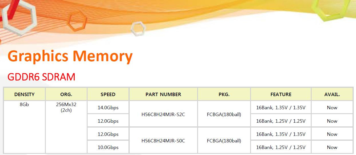 Risorsa grafica - foto, screenshot o immagine in genere - relativa ai contenuti pubblicati da unixzone.it | Nome immagine: news27734_SK-Hynix-G-DDR6_1.jpg