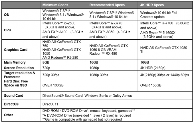 Media asset in full size related to 3dfxzone.it news item entitled as follows: Square Enix pubblica Final Fantasy XV Windows Edition Benchmark Tool | Image Name: news27811_Final-Fantasy-XV-Benchmark-Tool_4.png