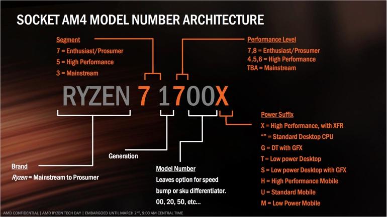 Immagine pubblicata in relazione al seguente contenuto: ASRock e ASUS svelano le APU low power Ryzen 3 2200GE e Ryzen 5 2400GE | Nome immagine: news27851_Ryzen-3-2200G-Ryzen-5-2400G_1.jpg