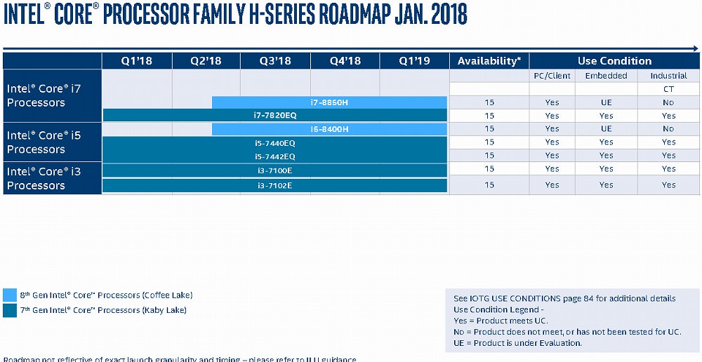 Immagine pubblicata in relazione al seguente contenuto: Intel si affida ai processori Coffee Lake almeno fino al primo trimestre 2019 | Nome immagine: news27864_intel-roadmap-cpu-coffee-lake_2.jpg