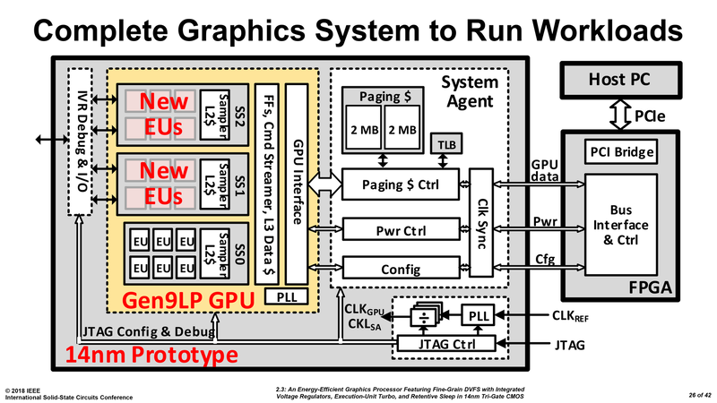 Immagine pubblicata in relazione al seguente contenuto: Intel sfida AMD e NVIDIA mostrando lo schema di una GPU discreta a 14nm | Nome immagine: news27891_Intel-GPU-Discrete-Diagram_1.png