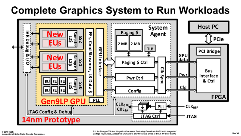 Risorsa grafica - foto, screenshot o immagine in genere - relativa ai contenuti pubblicati da amdzone.it | Nome immagine: news27891_Intel-GPU-Discrete-Diagram_1.png