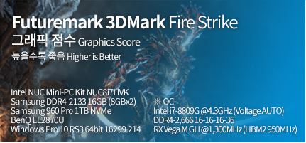 Media asset in full size related to 3dfxzone.it news item entitled as follows: Prestazioni eccellenti della GPU Radeon RX Vega integrata nel Core i7-8809G | Image Name: news27945_Intel-Hades-Canyon-NUC-AMD-Radeon-RX-Vega-M-GH_4.jpg