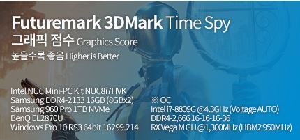 Media asset in full size related to 3dfxzone.it news item entitled as follows: Prestazioni eccellenti della GPU Radeon RX Vega integrata nel Core i7-8809G | Image Name: news27945_Intel-Hades-Canyon-NUC-AMD-Radeon-RX-Vega-M-GH_5.jpg