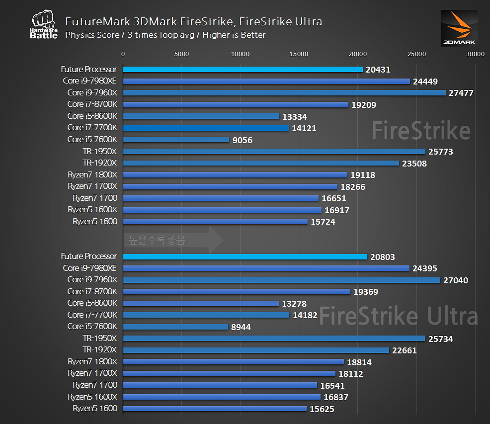 Risorsa grafica - foto, screenshot o immagine in genere - relativa ai contenuti pubblicati da hwsetup.it | Nome immagine: news27970-Ryzen-7-2000_1.jpg