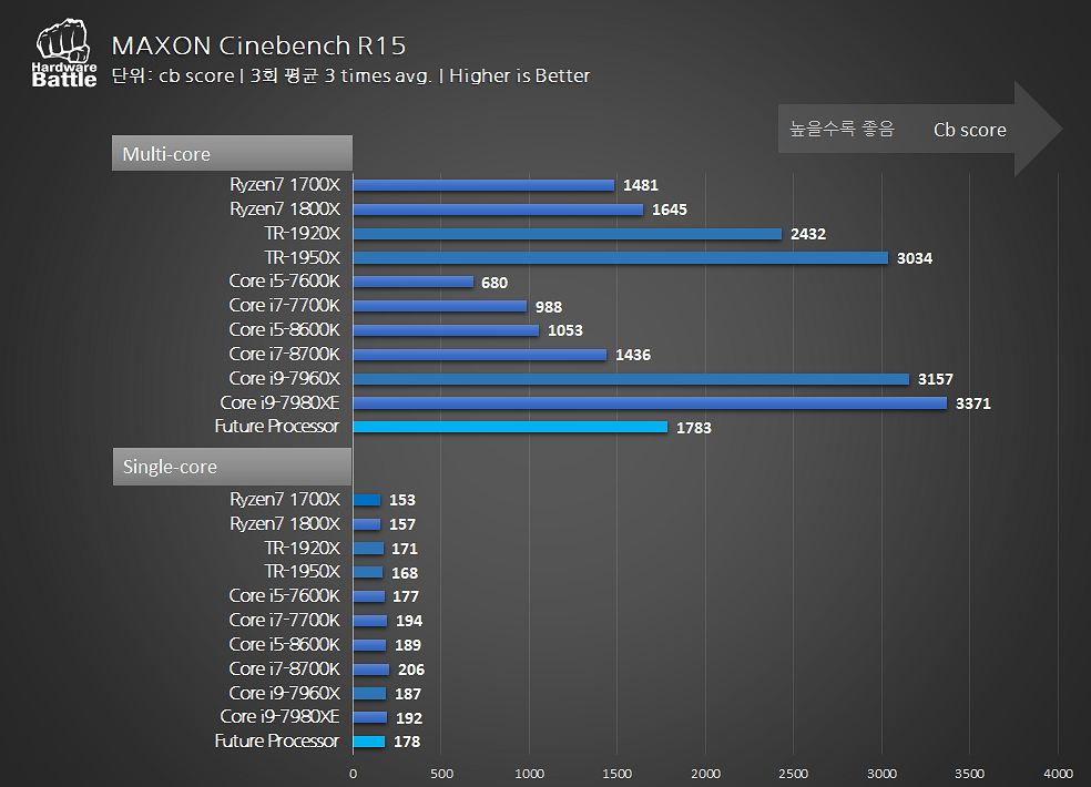 Risorsa grafica - foto, screenshot o immagine in genere - relativa ai contenuti pubblicati da hwsetup.it | Nome immagine: news27970-Ryzen-7-2000_2.jpg