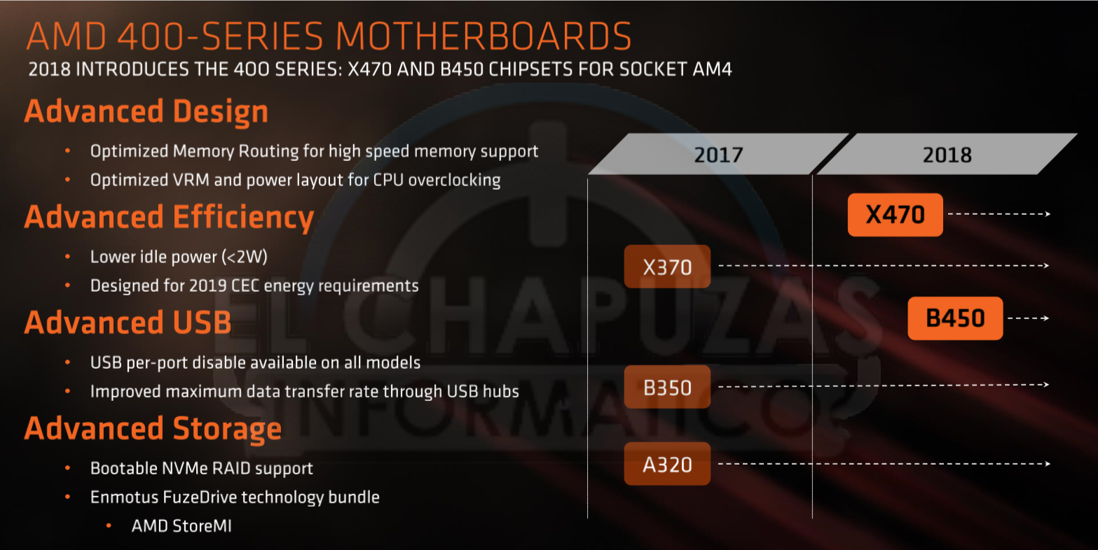 Immagine pubblicata in relazione al seguente contenuto: Slide leaked rivelano le specifiche dei nuovi processori Ryzen 2000 di AMD | Nome immagine: news27972_AMD-Ryzen-2000-CPU-Series_4.png