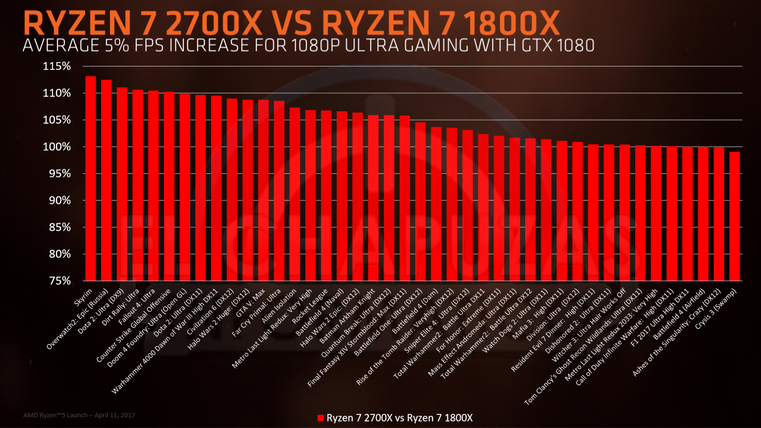 Immagine pubblicata in relazione al seguente contenuto: Slide leaked rivelano le specifiche dei nuovi processori Ryzen 2000 di AMD | Nome immagine: news27972_AMD-Ryzen-2000-CPU-Series_5.png