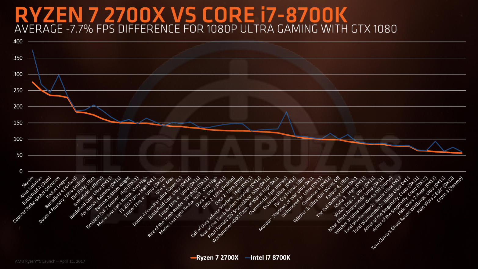 Immagine pubblicata in relazione al seguente contenuto: Slide leaked rivelano le specifiche dei nuovi processori Ryzen 2000 di AMD | Nome immagine: news27972_AMD-Ryzen-2000-CPU-Series_6.png