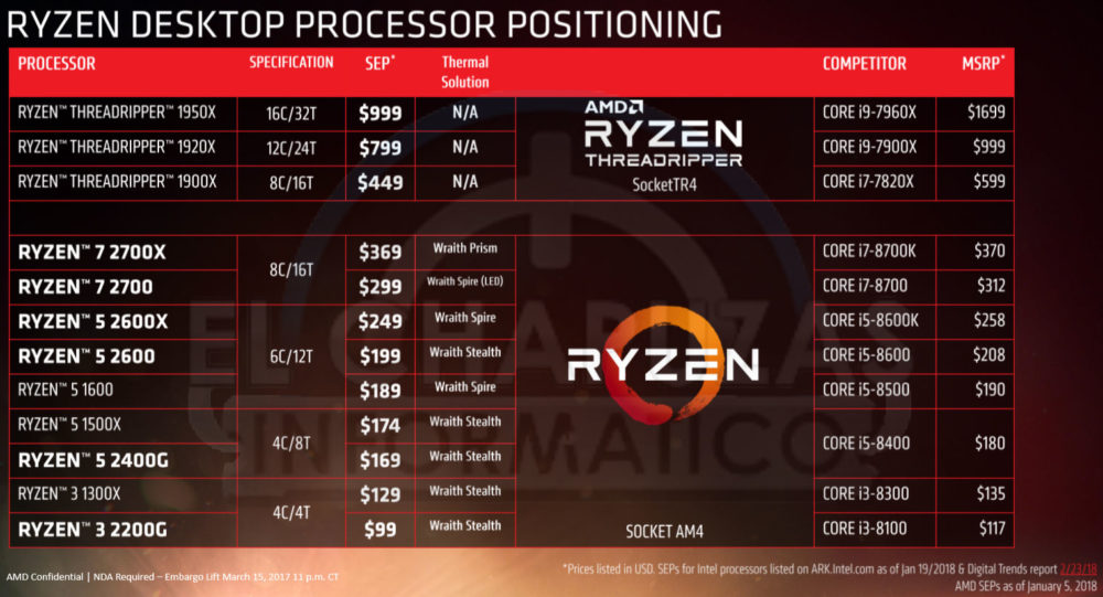 Risorsa grafica - foto, screenshot o immagine in genere - relativa ai contenuti pubblicati da amdzone.it | Nome immagine: news27976_Pinnacle-Ridge-Ryzen-Threadripper_2.jpg