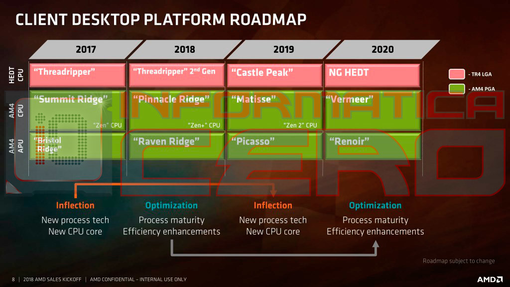 Media asset in full size related to 3dfxzone.it news item entitled as follows: Un leak rivela le CPU e le APU che AMD lancer nei prossimi tre anni | Image Name: news27989_AMD-Product-Roadmap-2018-2019-2020-Leaked_1.jpg