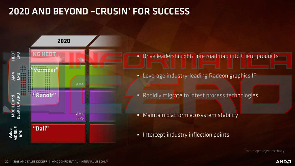 Media asset in full size related to 3dfxzone.it news item entitled as follows: Un leak rivela le CPU e le APU che AMD lancer nei prossimi tre anni | Image Name: news27989_AMD-Product-Roadmap-2018-2019-2020-Leaked_2.jpg