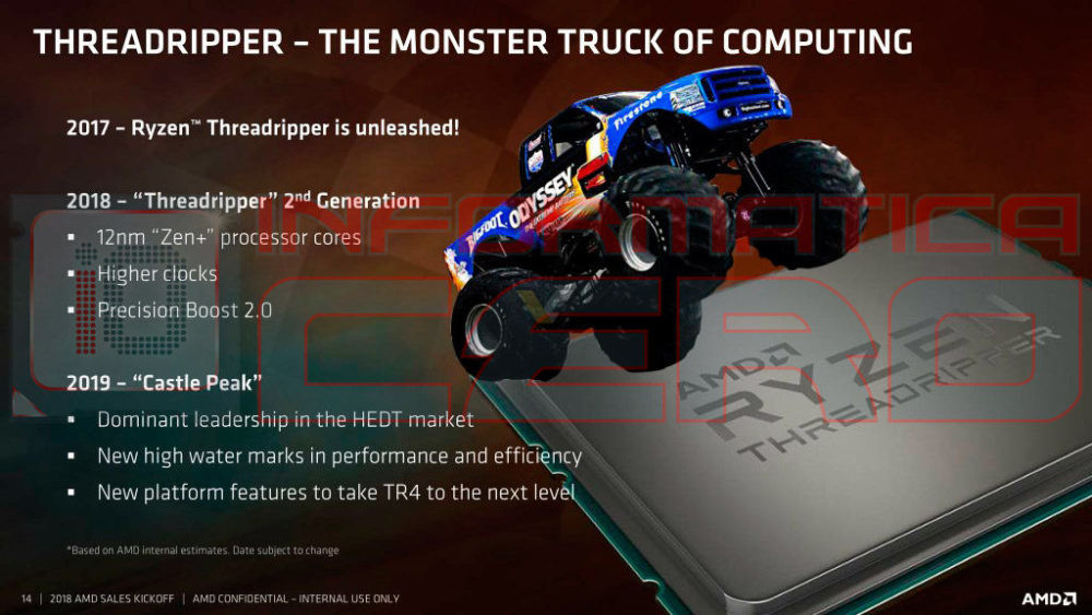 Immagine pubblicata in relazione al seguente contenuto: Un leak rivela le CPU e le APU che AMD lancer nei prossimi tre anni | Nome immagine: news27989_AMD-Product-Roadmap-2018-2019-2020-Leaked_3.jpg