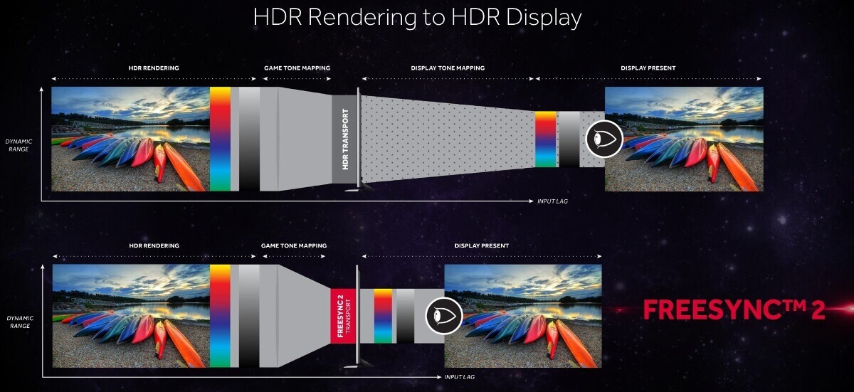 Risorsa grafica - foto, screenshot o immagine in genere - relativa ai contenuti pubblicati da nvidiazone.it | Nome immagine: news27992-Xbox-One-AMD-FreeSync_5.jpg