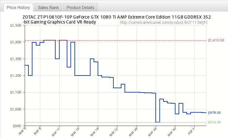 Media asset in full size related to 3dfxzone.it news item entitled as follows: I prezzi delle video card per gaming di AMD e NVIDIA sono diminuiti a marzo | Image Name: news28107_Video-Card-Prices_1.png