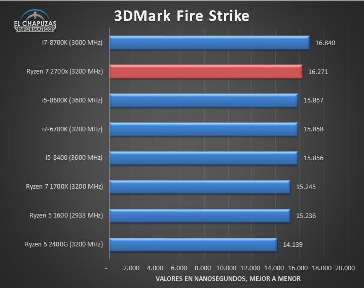 Risorsa grafica - foto, screenshot o immagine in genere - relativa ai contenuti pubblicati da amdzone.it | Nome immagine: news28117_Ryzen-7-2700X_3.jpg