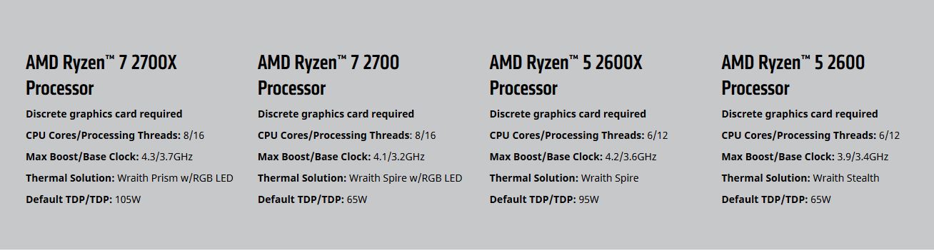Immagine pubblicata in relazione al seguente contenuto: AMD annuncia ufficialmente i processori Ryzen di seconda generazione | Nome immagine: news28136_AMD-2nd-Gen-Ryzen-Desktop-Processor_2.jpg