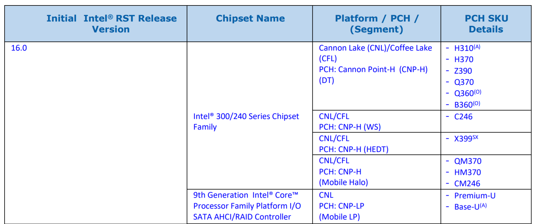 Media asset in full size related to 3dfxzone.it news item entitled as follows: Intel conferma il prossimo lancio dei chipset Z390 e X399 per sistemi desktop | Image Name: news28176_Intel_Z390-X399_1.png