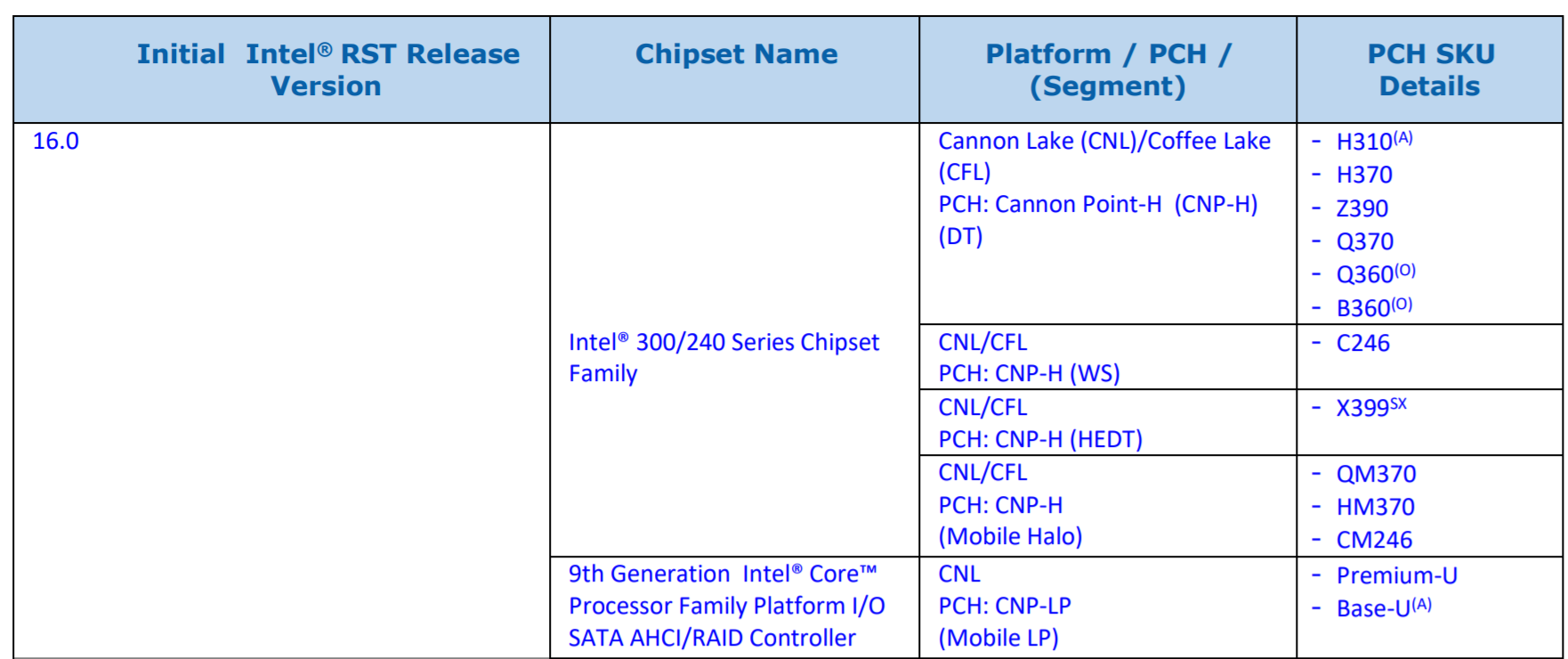 Risorsa grafica - foto, screenshot o immagine in genere - relativa ai contenuti pubblicati da unixzone.it | Nome immagine: news28176_Intel_Z390-X399_1.png