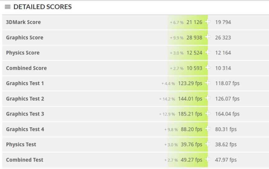 Immagine pubblicata in relazione al seguente contenuto: La GPU di nuova generazione AMD Vega 20 testata con il benchmark 3DMark 11 | Nome immagine: news28183_AMD-Radeon-Vega-Frontier-Edition-vs-Vega-20_1.jpg