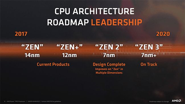 Media asset in full size related to 3dfxzone.it news item entitled as follows: AMD condivide le roadmap delle CPU e delle GPU di nuova generazione | Image Name: news28212_AMD-CPU-GPU-Roadmap_1.jpg