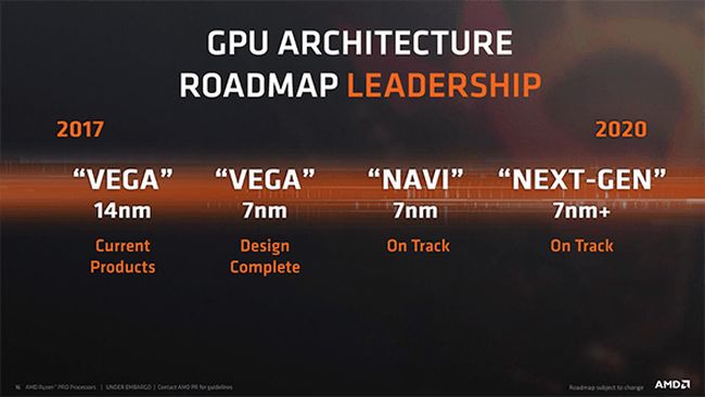 Risorsa grafica - foto, screenshot o immagine in genere - relativa ai contenuti pubblicati da amdzone.it | Nome immagine: news28212_AMD-CPU-GPU-Roadmap_2.jpg