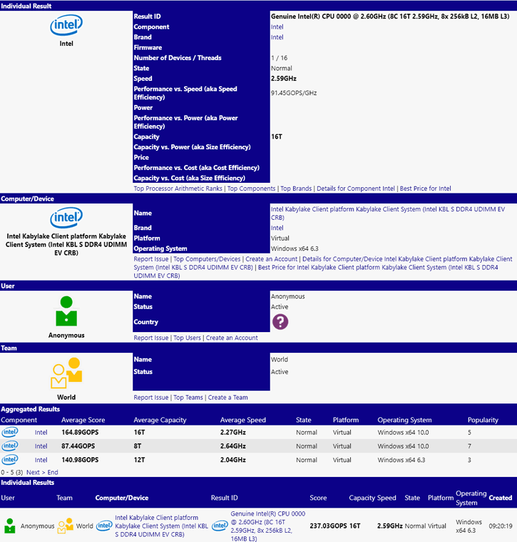 Media asset in full size related to 3dfxzone.it news item entitled as follows: Una CPU Intel Coffee Lake a 8 core testata con il benchmark SiSoftware Sandra | Image Name: news28236_Intel-Coffee-Lake-8-core_1.png