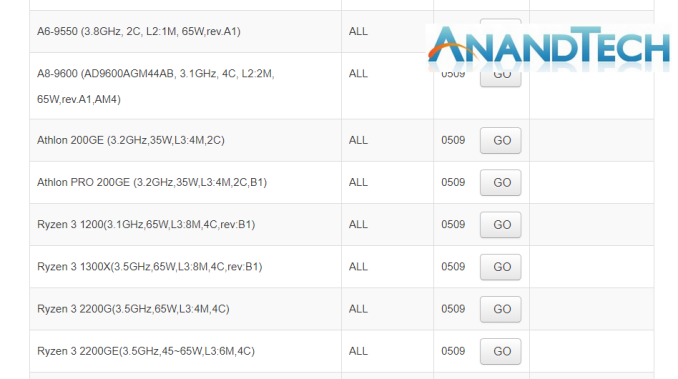 Immagine pubblicata in relazione al seguente contenuto: Le APU Athlon 200GE e Athlon Pro 200GE sono basate sull'architettura Zen | Nome immagine: news28264_AMD-Athlon-200GE-Athlon-Pro-200GE_1.png