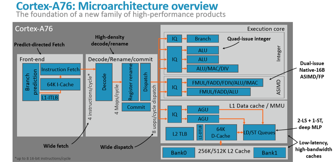 Media asset in full size related to 3dfxzone.it news item entitled as follows: Le slide di ARM che presentano il core Cortex A76 per i notebook next-gen | Image Name: news28283_ARM-Cortex-A76_1.png