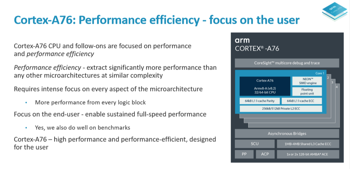 Immagine pubblicata in relazione al seguente contenuto: Le slide di ARM che presentano il core Cortex A76 per i notebook next-gen | Nome immagine: news28283_ARM-Cortex-A76_3.png