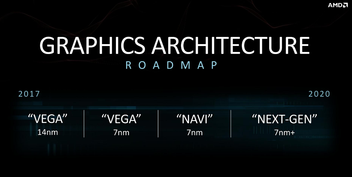 Immagine pubblicata in relazione al seguente contenuto: AMD potrebbe lanciare la video card Radeon RX 680 con GPU Navi nel 2019 | Nome immagine: news28328_AMD-GPU-Roadmap-2017-2020_1.png