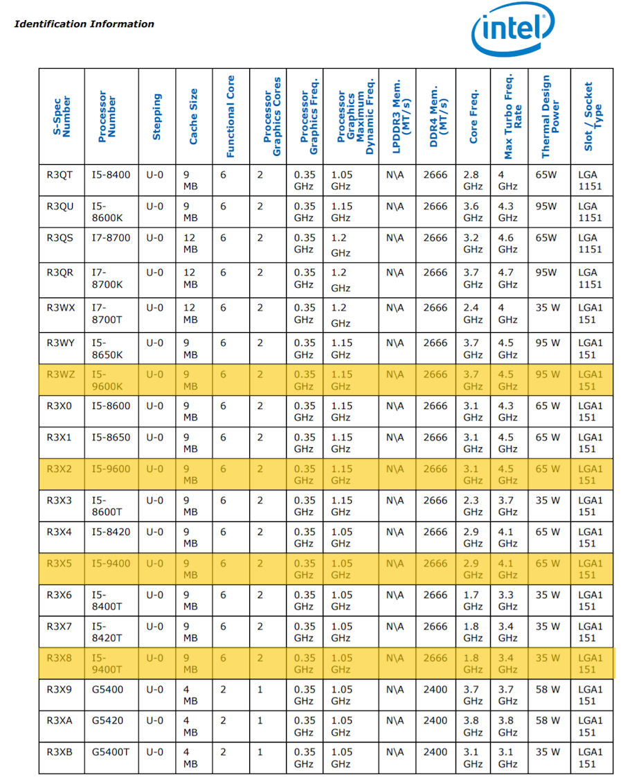 Immagine pubblicata in relazione al seguente contenuto: Intel pubblica le specifiche di sette processori Coffee Lake S Core i3 e Core i5 | Nome immagine: news28414_Intel-Coffee-Lake-S_1.jpg