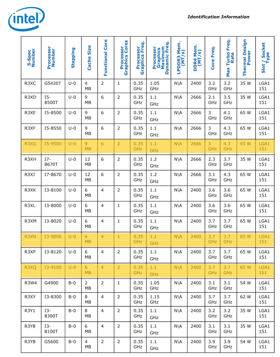 Immagine pubblicata in relazione al seguente contenuto: Intel pubblica le specifiche di sette processori Coffee Lake S Core i3 e Core i5 | Nome immagine: news28414_Intel-Coffee-Lake-S_2.jpg