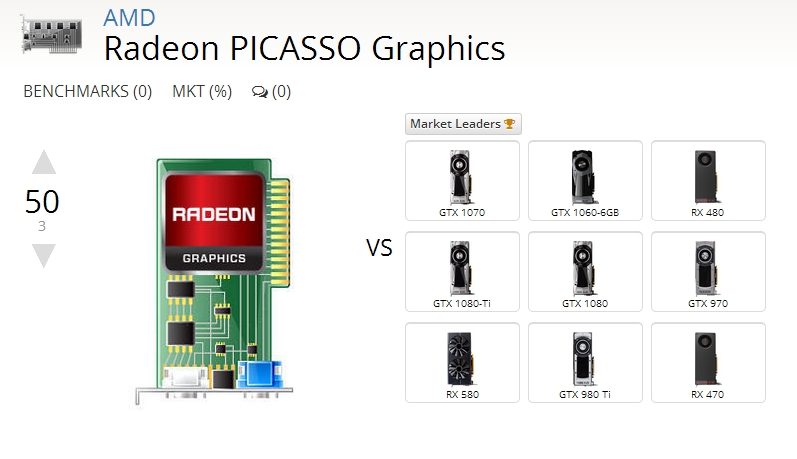 Immagine pubblicata in relazione al seguente contenuto: Una misteriosa GPU Radeon Picasso appare nel database di UserBenchmark | Nome immagine: news28477_AMD-Radeon-Picasso_1.jpg