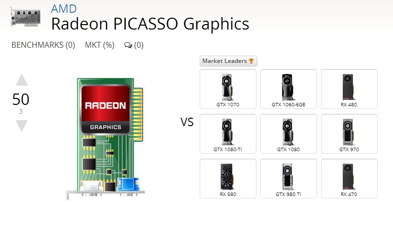 Media asset in full size related to 3dfxzone.it news item entitled as follows: Una misteriosa GPU Radeon Picasso appare nel database di UserBenchmark | Image Name: news28477_AMD-Radeon-Picasso_1.jpg