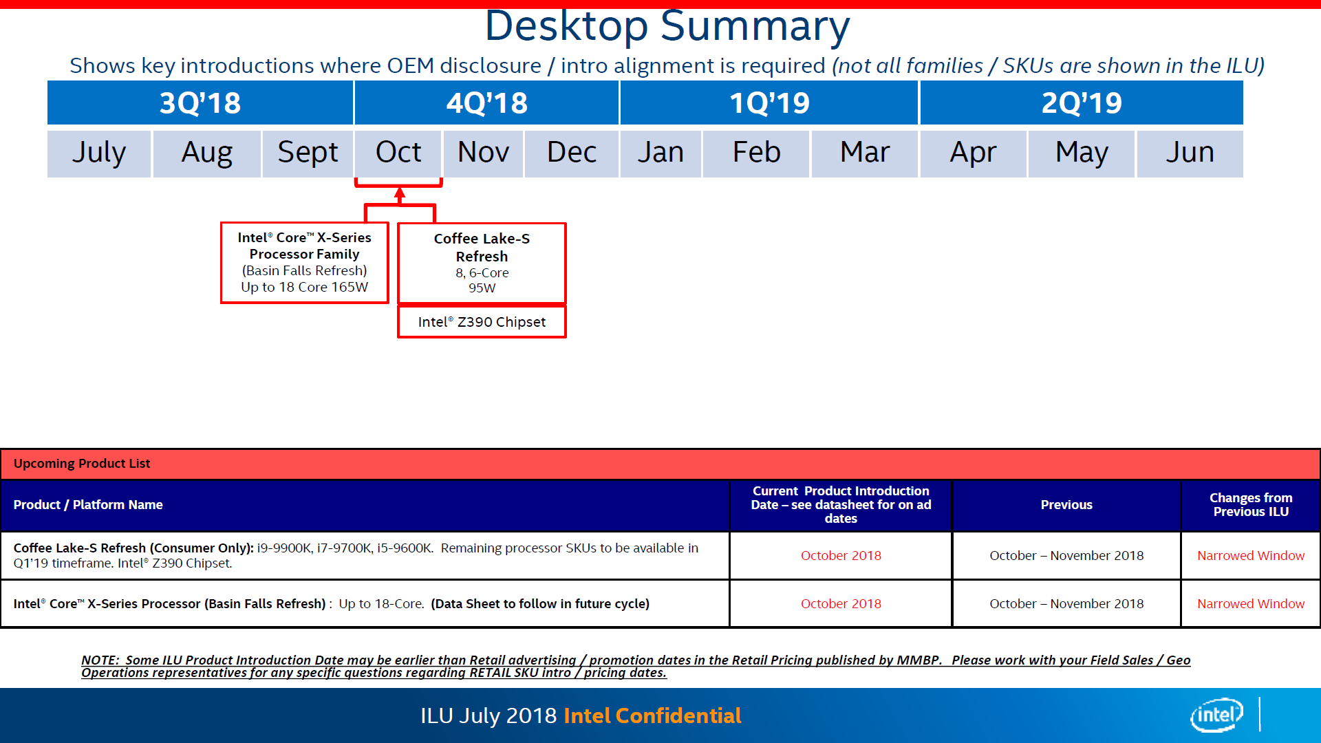 Immagine pubblicata in relazione al seguente contenuto: Una slide rivela il periodo di lancio delle CPU Intel Core di nona generazione | Nome immagine: news28501_Intel-Core-9th-Gen_2.png