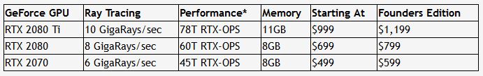 Immagine pubblicata in relazione al seguente contenuto: NVIDIA annuncia le GeForce RTX 2080 Ti, GeForce RTX 2080 e GeForce RTX 2070 | Nome immagine: news28602_NVIDIA-Turing-GeForce-RTX-2080-Ti_5.jpg