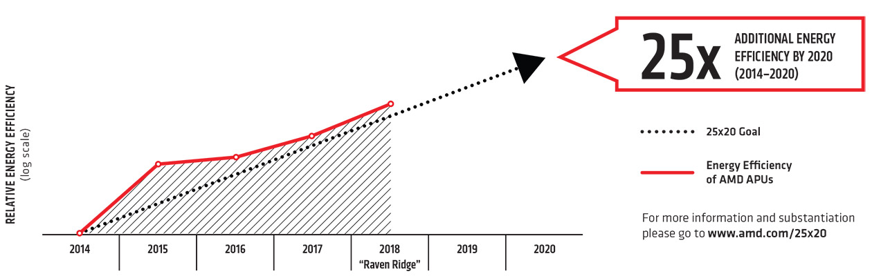 Risorsa grafica - foto, screenshot o immagine in genere - relativa ai contenuti pubblicati da amdzone.it | Nome immagine: news28622_AMD-25x20_2.jpg