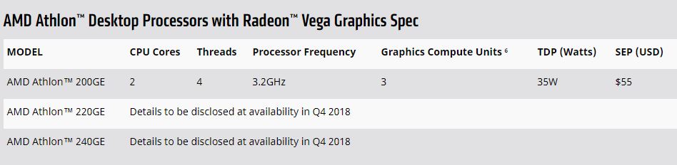 Immagine pubblicata in relazione al seguente contenuto: AMD annuncia nuovi processori Athlon e Ryzen Pro con architettura Zen per AM4 | Nome immagine: news28681_AMD-Athlon_1.jpg