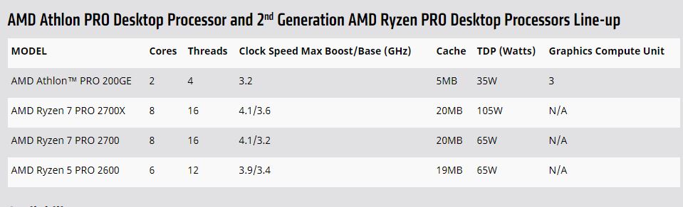 Immagine pubblicata in relazione al seguente contenuto: AMD annuncia nuovi processori Athlon e Ryzen Pro con architettura Zen per AM4 | Nome immagine: news28681_AMD-Athlon_2.jpg