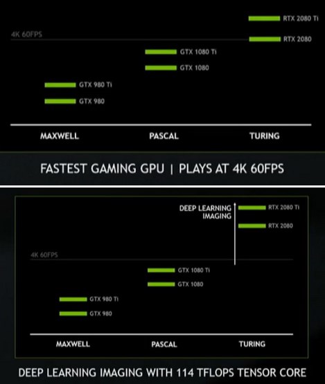 Media asset in full size related to 3dfxzone.it news item entitled as follows: NVIDIA: la GeForce RTX 2080 Ti supera i 60fps con i nuovi game in 4K | Image Name: news28709_NVIDIA-GTC-Japan-DLSS_2.jpg