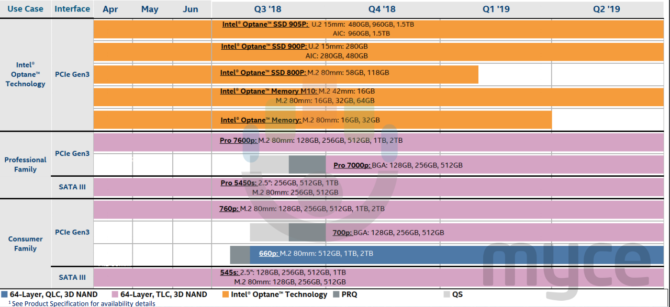 Media asset in full size related to 3dfxzone.it news item entitled as follows: Un leak rivela che Intel prepara il lancio della linea di SSD BGA Pro 7000P | Image Name: news28741_Intel-Roadmap-Leaked-SSD-BGA-Pro-7000P_1.png