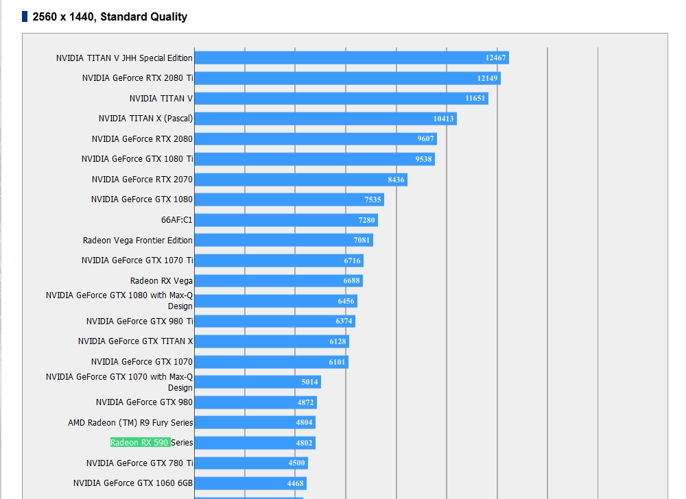 Immagine pubblicata in relazione al seguente contenuto: La Radeon RX 590 batte la GeForce GTX 1060 con il benchmark di Final Fantasy XV | Nome immagine: news28895_AMD-Radeon-RX-590-Final-Fantasy-XV-Benchmark_1.jpg