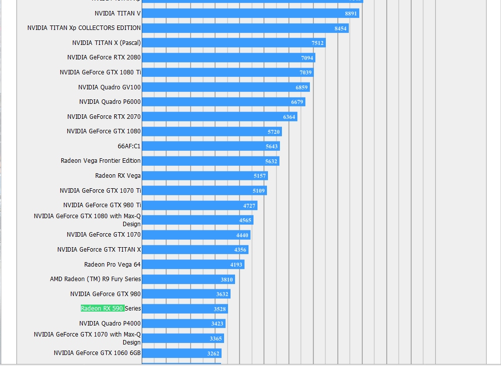 Immagine pubblicata in relazione al seguente contenuto: La Radeon RX 590 batte la GeForce GTX 1060 con il benchmark di Final Fantasy XV | Nome immagine: news28895_AMD-Radeon-RX-590-Final-Fantasy-XV-Benchmark_2.jpg