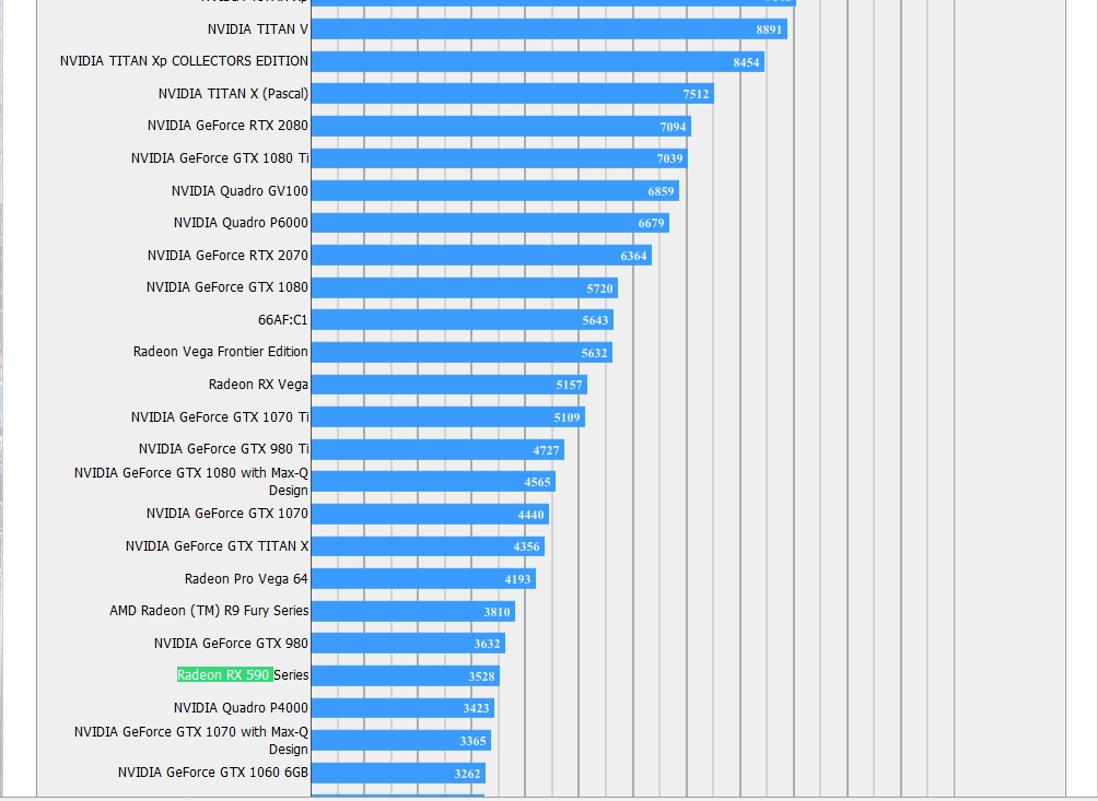 Risorsa grafica - foto, screenshot o immagine in genere - relativa ai contenuti pubblicati da amdzone.it | Nome immagine: news28895_AMD-Radeon-RX-590-Final-Fantasy-XV-Benchmark_2.jpg