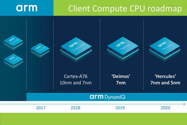 Media asset in full size related to 3dfxzone.it news item entitled as follows: ARM punta a incrementare le prestazioni delle CPU di almeno il 15% fino al 2020 | Image Name: news28920_ARM-CPU-Roadmap_1.jpg