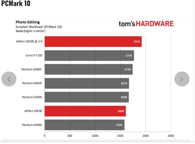 Media asset in full size related to 3dfxzone.it news item entitled as follows: Overclocking della CPU AMD Athlon 200GE possibile con le motherboard MSI | Image Name: news29026_MSI-AMD-Athlon-200GE_1.jpg